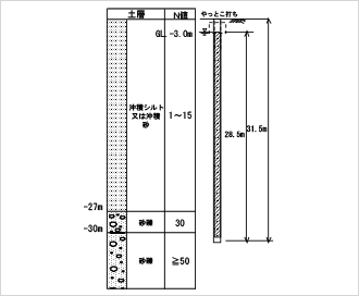 図-1 土質柱状図