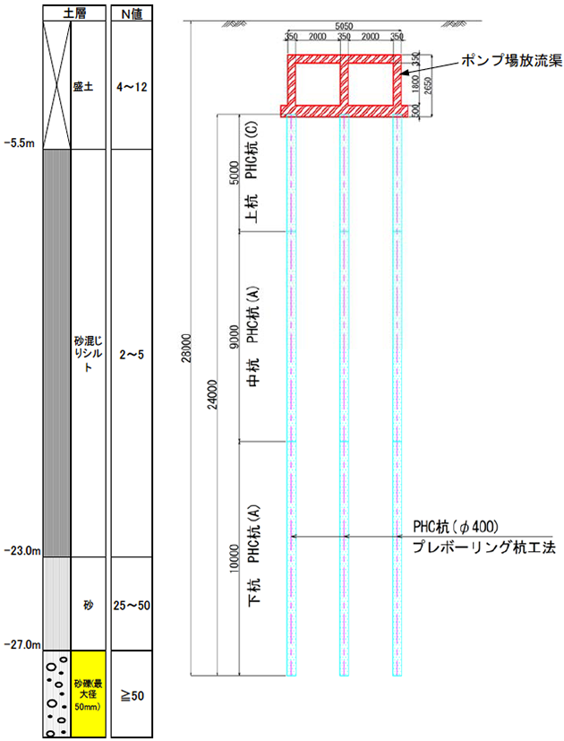 図-1 土質柱状図および杭の仕様