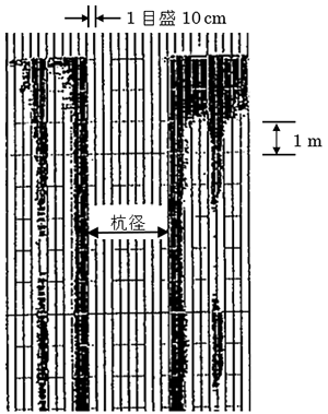 図4 場所打ち杭の超音波孔壁測定例