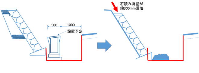 図－1　石積み擁壁の破損状況