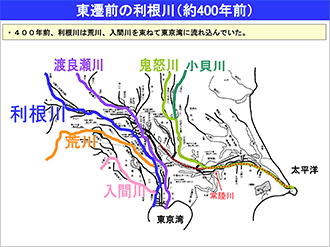 資料2)東遷以前の利根川と関東平野の河川