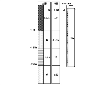 図-1 土質柱状図