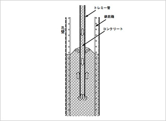 図-2 コンクリートの打上り状況(トレミー管周囲が盛り上がり、外側へ流れ出る)