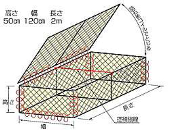 図1　ふとんかご（角型の蛇籠）の例（http://jakago.jp/product.html）