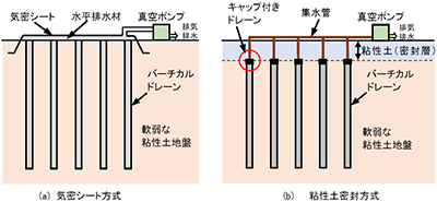 図2　真空圧密工法の概要（代表的な2方式）