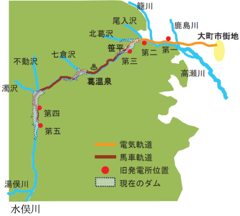 図２　高瀬川発電所の概要<sup>1)</sup>