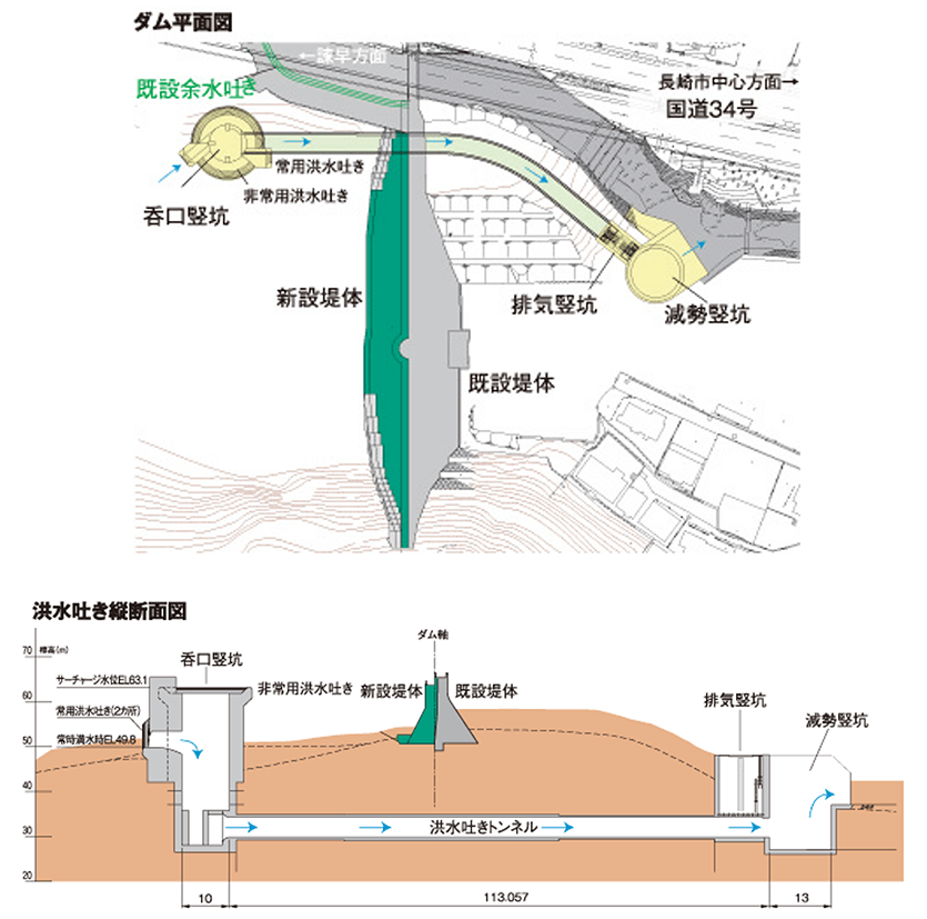 図-1　本河内低部ダム再開発事業の概要<sup>1)</sup>