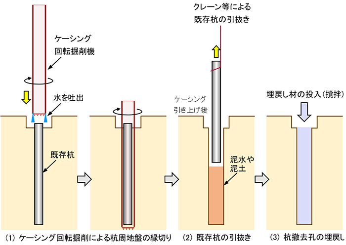 図1　縁切引抜工法の概要（イメージ図）