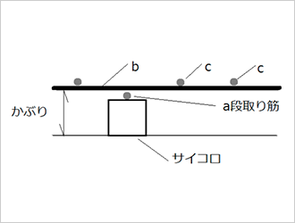図2　ベースの下側の配筋状況（鉄筋のかぶり）