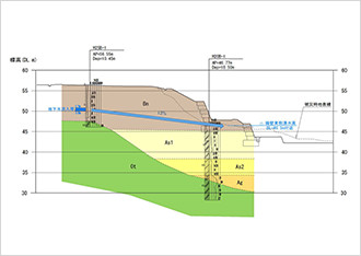 図5 地下水検層結果