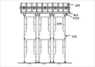 図-4 一般的な型枠支保工の概略