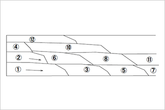 図2 常にフレッシュなコンクリートを被せる打ち方（⑨は⑦の右方のため図示されていない。）