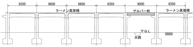 図1　ラーメン高架橋とゲルバー桁の関係
