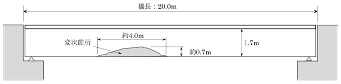 図-2　コンクリートの変状の発生箇所（主桁①側面図）