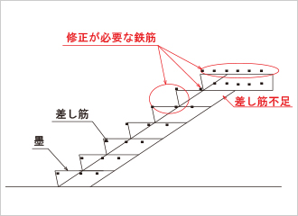 図1 差し筋の間違い例(階段)