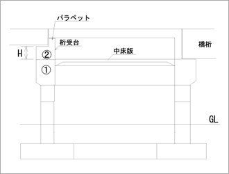 図1　RCラーメン橋台（①②はコンクリートの打込み割付）