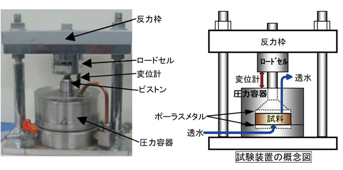 図3　膨潤圧試験装置の一例