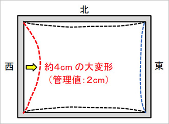 図2 2次掘削時の山留め変形概要（平面図）