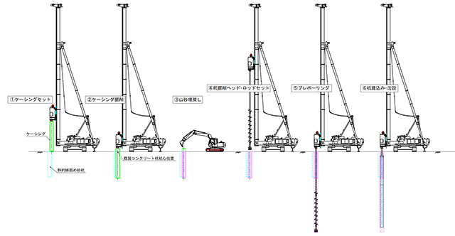 図4　先行掘削を含むプレボーリング杭の施工手順