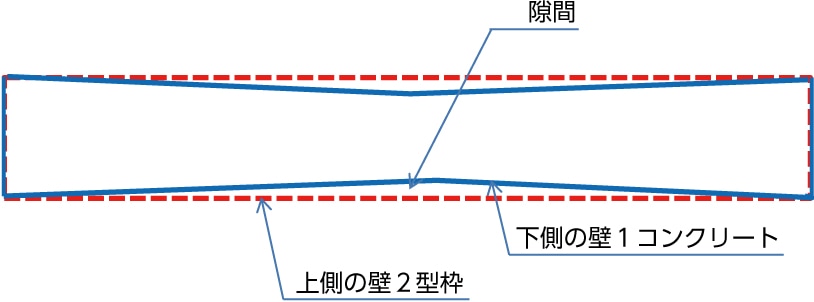 図4　隙間発生の模式図（平面図）