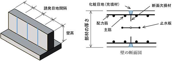 図-2 ひび割れ誘発目地の例(壁部材の場合)1)