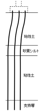 図6 鋼管杭の変形イメージ図（水平変位を強調）
