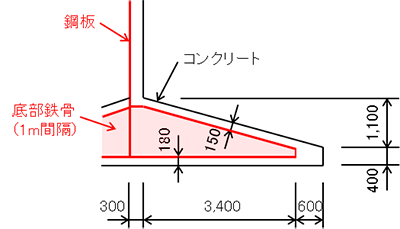 図４　フーチング部（陸側）の構造概要