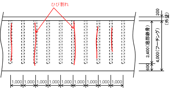 図５　ひび割れの発生状況の例（平面図）