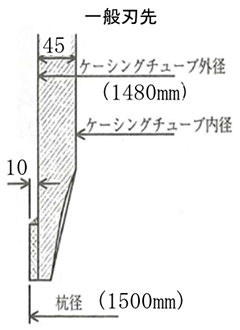 図-3 揺動式カッティングエッジ概要（杭径φ1500mmの場合）