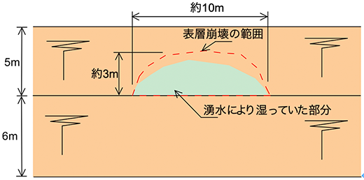 図-2 切土法面の概要（正面図）
