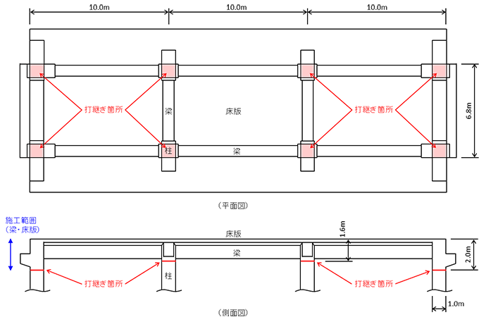 図-1　高架橋の概要と打継ぎ箇所