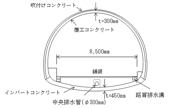 図1　トンネルの構造概要