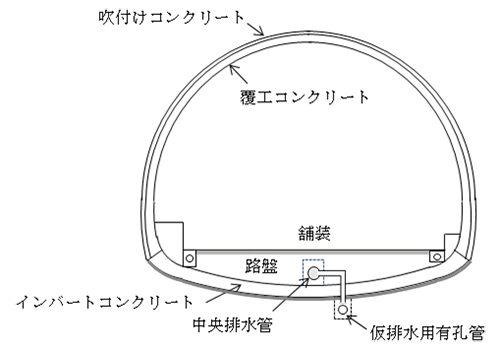 図4　仮排水用有孔管と中央排水管との接続