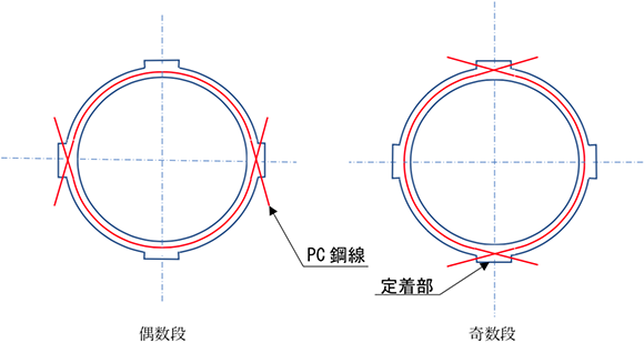 図１　PC鋼線配置図（構造物の寸法はイメージ）