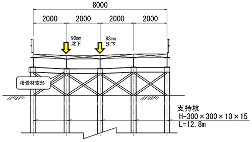 図-2　仮桟橋の変形状況図