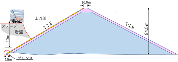 図-1　ダム中央部の断面図
