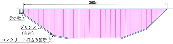 図-2　ダム縦断面図