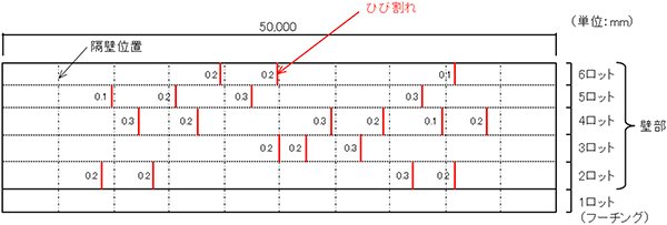 図-5　壁コンクリートのひび割れの発生状況（陸側・正面図）