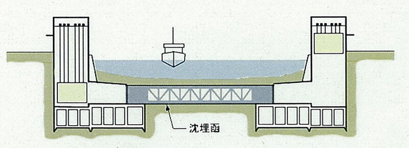 図1）安治川トンネル断面図（大阪市建設局提供）