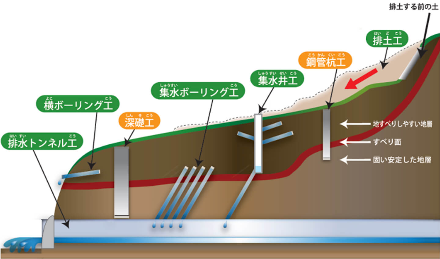 図4※）排水トンネル等模式図