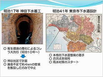 図1）神田下水着工と東京氏下水道設計