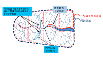 図2）昭和56年7月豪雨水害