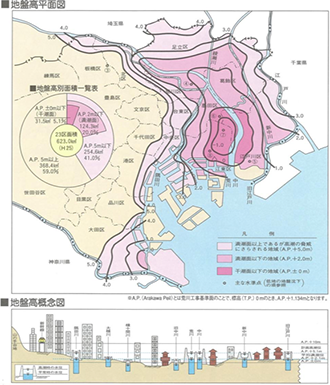 図4）東京都の地形（区部）