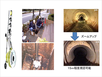 図4）管路点検技術(管口カメラ)