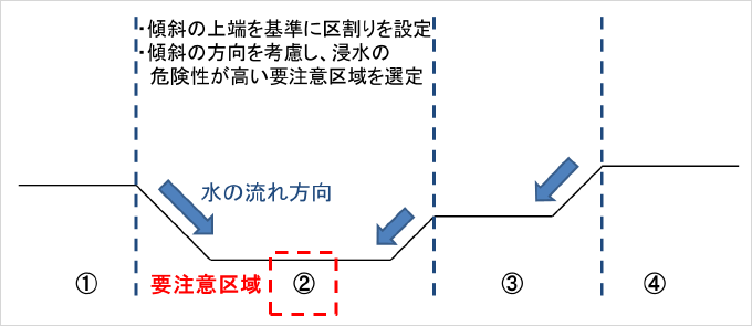 図4）要注意区域の設定