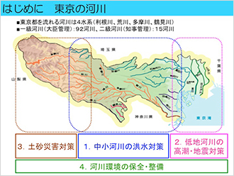 図1）東京の主な河川と地域ごとの対策