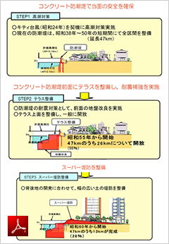 図10）隅田川の事業の歴史
