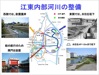 図14）江東内部河川の整備
