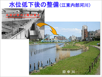 図15）水位低下後の整備（江東内部河川）