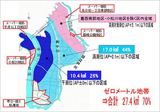 図1）江⼾川区の70％がゼロメートル地帯
